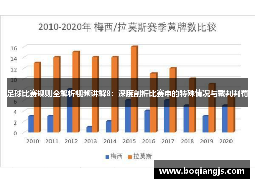 足球比赛规则全解析视频讲解8：深度剖析比赛中的特殊情况与裁判判罚